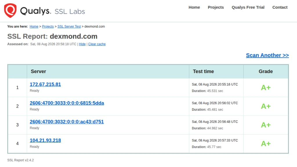 Qualys SSL Labs A+ Rating for dexmond.com